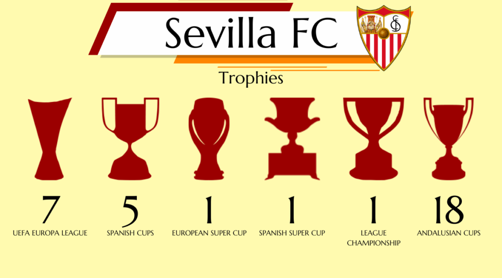 Sevilla FC & Nova88 [Trophies]