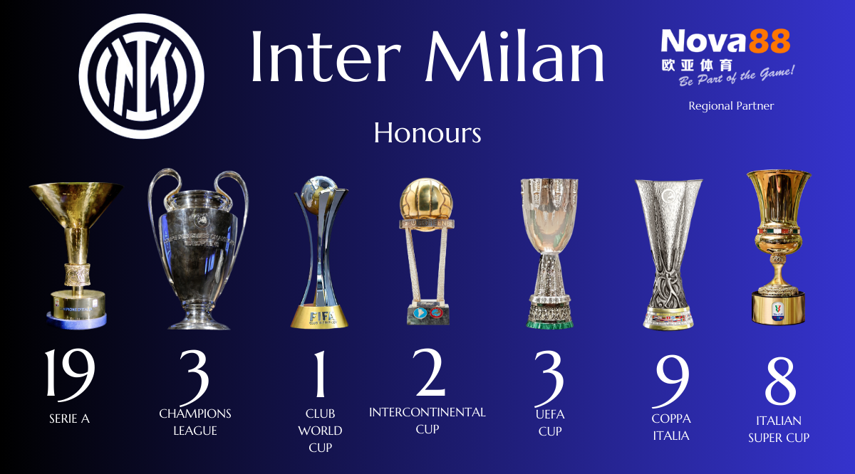 Inter Milan & Nova88 [Honours]