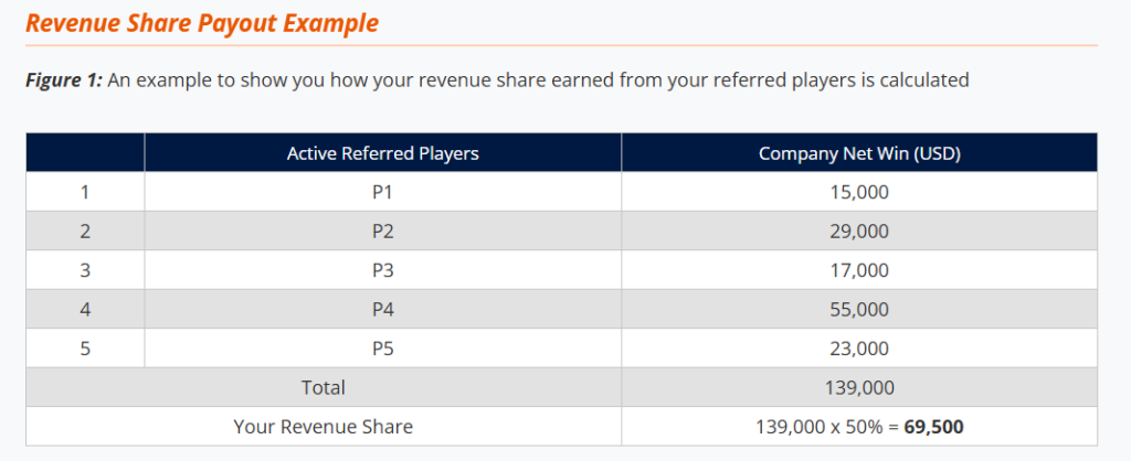 Nova88 Online Casino Affiliate