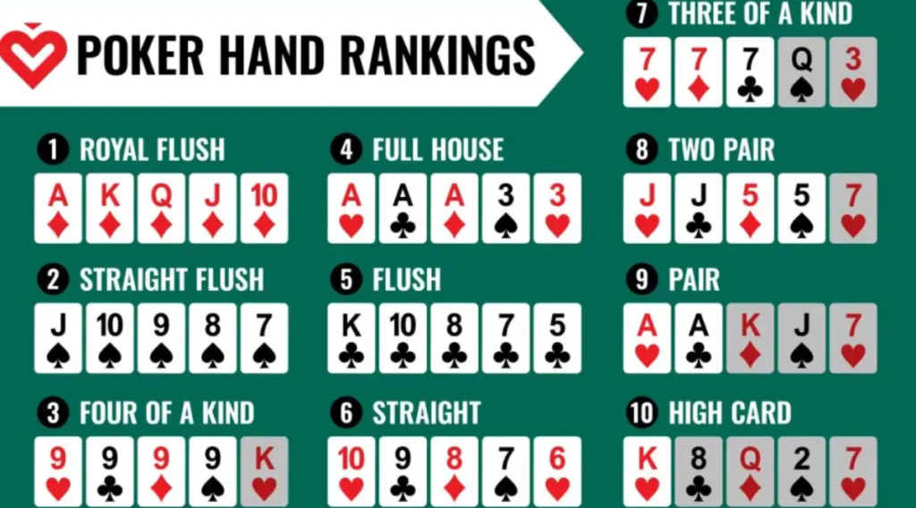 Poker cards ranking